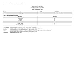 (Enclosure No. 1 to Deped Order No. 44, s. 2014) 
 
Department of Education 
School Building Inventory Form 
(as of November