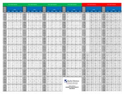 Brinell Hardness Chart for Metals | PDF | Firearms | Ammunition