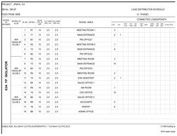 Electrical Load Distribution Schedule | PDF | Mechanical Engineering ...