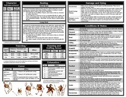 D&D Ability Checks Cheat Sheet | PDF | Role Playing Games | Gaming