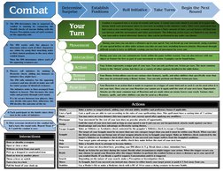 D&D Ability Checks Cheat Sheet | PDF | Role Playing Games | Gaming