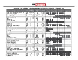 Ford Fluids Chart Ford Differential Fluid Reference Guide | PDF | Ford F Series | Lincoln ...