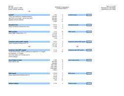 Rev. 001
Eff. Date: June 17, 2005
Owner: Critical Outcomes
APACHE IV Calculations
31TRGEXT000013
Tab 2, p. 4 of 36
Reviewed b