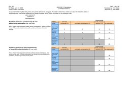 Rev. 001
Eff. Date: June 17, 2005
Owner: Critical Outcomes
APACHE IV Calculations
31TRGEXT000013
Tab 2, p. 6 of 36
Reviewed b