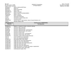 Rev. 001
Eff. Date: June 17, 2005
Owner: Critical Outcomes
APACHE IV Calculations
31TRGEXT000013
Tab 4,  P. 9 of 36
Reviewer: