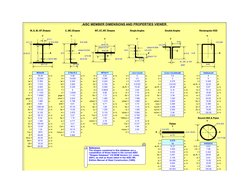 AISC Member Properties and Dimensions | PDF | Classical Mechanics ...