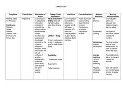 DRUG STUDY 
 
 
Drug Name 
Classification 
Mechanism of 
Action 
Dosage, Route 
Preparation 
Indications 
Contraindications