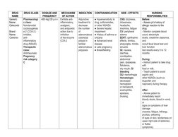 DRUG 
NAME 
DRUG CLASS 
DOSAGE AND 
FREQUENCY 
MECHANISM 
OF ACTION 
INDICATION 
CONTRAINDICATION 
SIDE - EFFECTS 
NURSIN