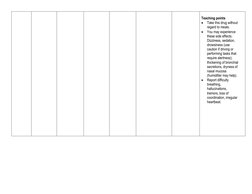 Teaching points 
 Take this drug without 
regard to meals. 
 You may experience 
these side effects: 
Dizzine