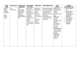 DRUG 
NAME 
DRUG CLASS 
DOSAGE AND 
FREQUENCY 
MECHANISM 
OF ACTION 
INDICATION 
CONTRAINDICATION 
SIDE - 
EFFECTS 
NURSING