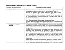 TABLA OPERADORES DE COMERCIO EXTERIOR Y ACTIVIDADES
Operadores de comercio exterior
Actividades/funciones logísticas
1. Agent