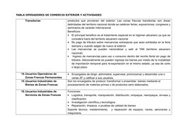 TABLA OPERADORES DE COMERCIO EXTERIOR Y ACTIVIDADES
Transitorias
productos  que  provienen  del  exterior. Las  zonas  franca