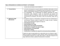 TABLA OPERADORES DE COMERCIO EXTERIOR Y ACTIVIDADES
muchas otras actividades de valor añadido. E
3. Transportadores

La func