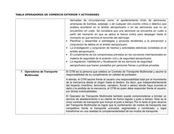 TABLA OPERADORES DE COMERCIO EXTERIOR Y ACTIVIDADES
derivadas  de  circunstancias  como:  el  apoderamiento  ilícito  de  aer