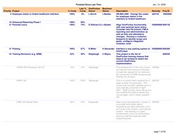 Onepurdue OnePurdue Project Status Overview | PDF | Accounts Payable | Payroll