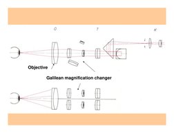 Galilean magnification changer
Objective
