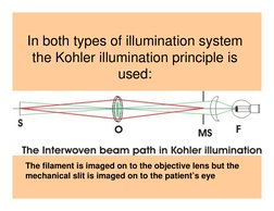 In both types of illumination system 
the Kohler illumination principle is 
used:
The filament is imaged on to the objective