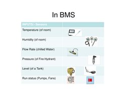 BMS Basics and HVAC Integration Guide | PDF | Building Automation | Sensor