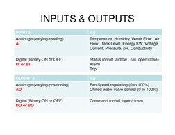 BMS Basics and HVAC Integration Guide | PDF | Building Automation | Sensor