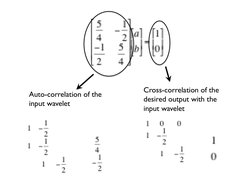 Cross-correlation of the 	

desired output with the 	

input wavelet	

Auto-correlation of the 	

input wavelet	

