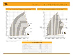 JCB LOADALL - Tier 4i | 506-36 / 507-42 / 509-42 / 510-56 / 512-56 / 514-56
Maximum Capacity	
lb (kg)	
12,000 (5444)
Lift Cap