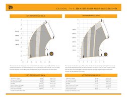 JCB LOADALL - Tier 4i | 506-36 / 507-42 / 509-42 / 510-56 / 512-56 / 514-56
LIFT PERFORMANCE / 507-42
-5
(-1.5)
0 FT
(0 m)
5
