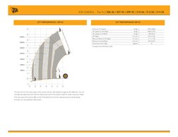JCB LOADALL - Tier 4i | 506-36 / 507-42 / 509-42 / 510-56 / 512-56 / 514-56
LIFT PERFORMANCE / 509-42
-5 
(-1.5) 
0 FT 
(0 m)