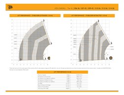 JCB LOADALL - Tier 4i | 506-36 / 507-42 / 509-42 / 510-56 / 512-56 / 514-56
Maximum Capacity	
lb (kg)	
10,000 (4537)
Lift Cap