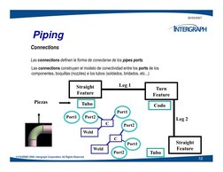 20/03/2007
Connections
Las connections definen la forma de conectarse de los pipes ports. 
Las connections construyen el mode