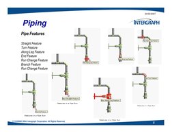 20/03/2007
Piping
Pipe Features
Straight Feature
Turn Feature
Along Leg Feature
End Feature
Run Change Feature
Branch Feature