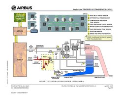 A320 Air Conditioning System Overview | PDF | Valve | Heat Exchanger