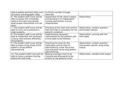 able to gather pertinent data such 
as history and biographic data.
its family member through 
interview
 
6. The student sta