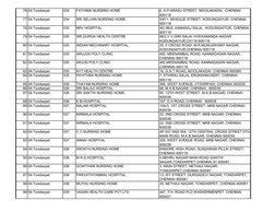 76 04-Tondiarpet
034
FATHIMA NURSING HOME
6, A.P.ARASU STREET, MOOLAKADAI,  CHENNAI 
600118
77 04-Tondiarpet
034
SRI SELVAN N