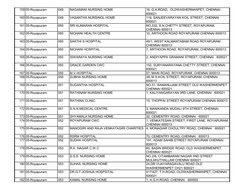 159 05-Royapuram
049
NAGAMANI NURSING HOME
16, G.A.ROAD,  OLDWASHERMANPET, CHENNAI 
600021
160 05-Royapuram
049
VASANTHA NURS