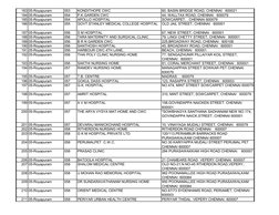 183 05-Royapuram
053
KONDITHOPE CWC
60, BASIN BRIDGE ROAD, CHENNAI   600021
184 05-Royapuram
054
P.K.GARDEN CWC
44, WALLTAX R