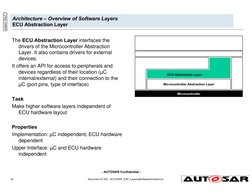 AUTOSAR Layered Software Architecture | PDF | Device Driver ...