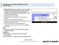 AUTOSAR Layered Software Architecture | PDF | Device Driver ...