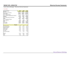 MERCURY ATHLETIC
Historical Income Statements
Active Gear Advantage - Historical Income Statements
Case Exhibit 1
Operating R