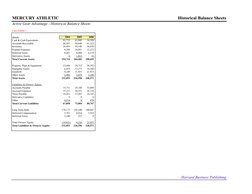 MERCURY ATHLETIC
Historical Balance Sheets
Active Gear Advantage - Historical Balance Sheets
Case Exhbit 2
Assets:
2004 
2005