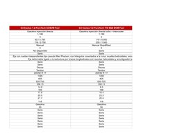 C4 Cactus 1.2 PureTech 82 BVM Feel
C4 Cactus 1.2 PureTech 110 S&S BVM Feel
Gasolina inyección directa
Gasolina inyección dire