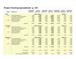 Project Tracking Spreadsheet  p. 457
Projected
Actual
Projected
Actual
Projected
Actual
Projected
Factor
Skill Level
Jan 15-3