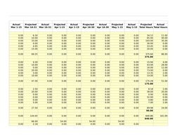Actual
Projected
Actual
Projected
Actual
Projected
Actual
Projected
Actual
Projected
Actual
Mar 1-15
Mar 16-31
Mar 16-31
Apr