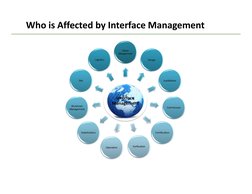Who is Affected by Interface Management
