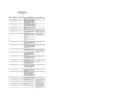 API 607 Fire Test Standard Overview | PDF | Valve | Gas Technologies