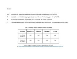 Donde,
 
Qdom     corresponde al aporte de aguas residuales de las actividades domésticas (L/s).
d          dotación o cantid