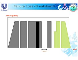 OEE Loss Tree Overview and Analysis | PDF | Engineering | Systems Theory