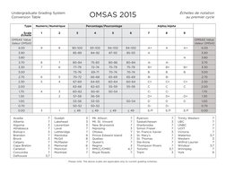Omsas Conversion Scale OMSAS GPA Conversion Table 2015 | PDF
