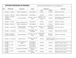 Comprehensive Options Trading Strategies | PDF | Option (Finance) | Put ...