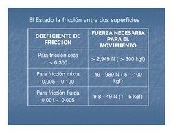 El Estado la fricción entre dos superficies
El Estado la fricción entre dos superficies
COEFICIENTE DE 
COEFICIENTE DE 
FRICC