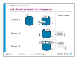 API 2350 Overfill Protection Guide | PDF | Safety | Engineering